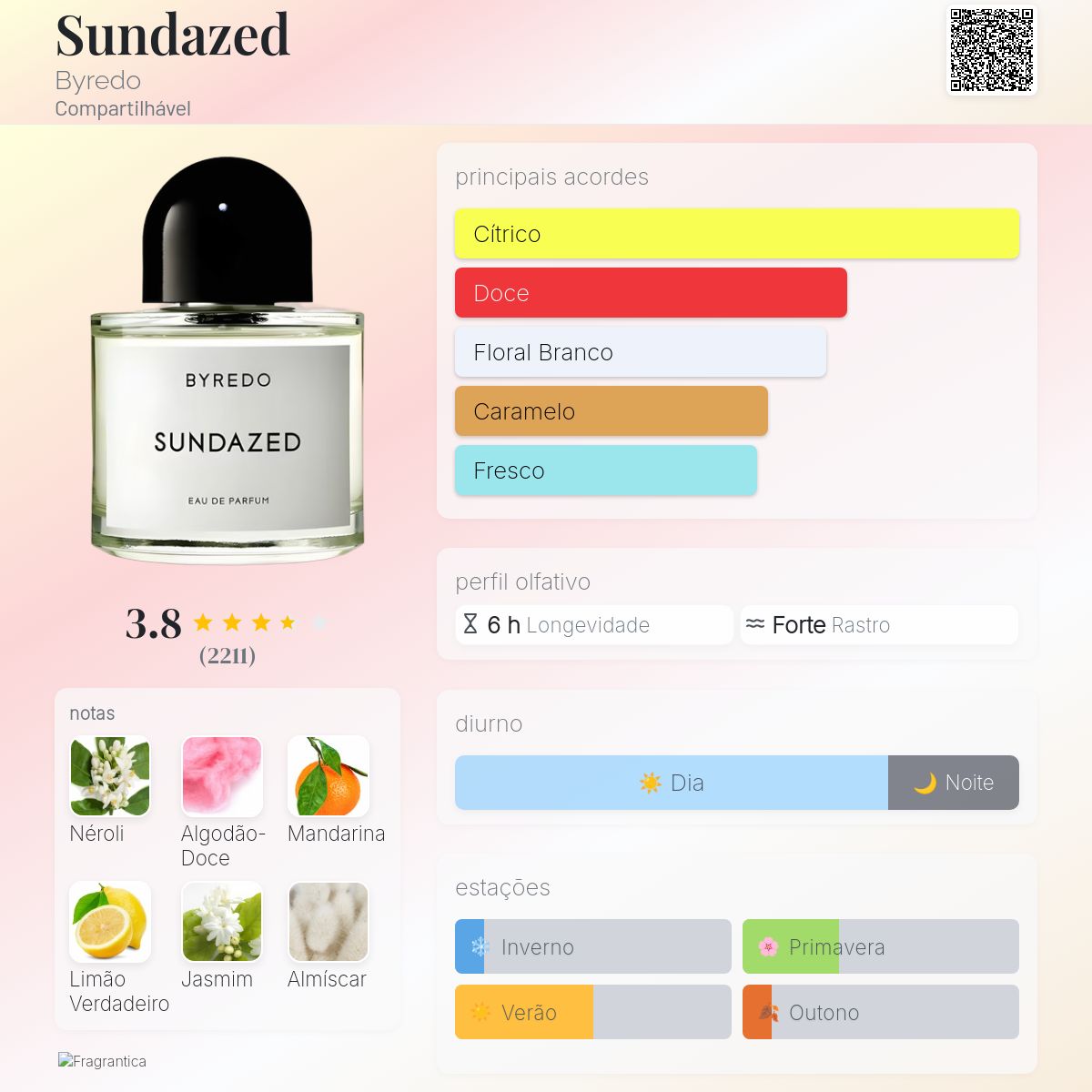 Sundazed Byredo perfume - a fragrância Compartilhável 2019