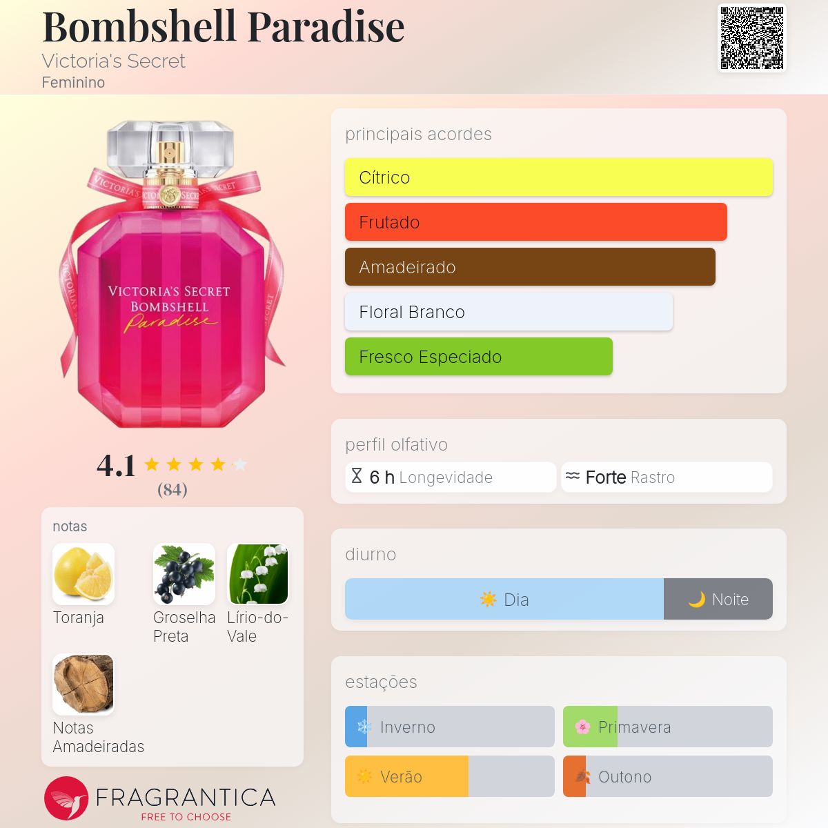 Bombshell Paradise Victoria's Secret perfume - a