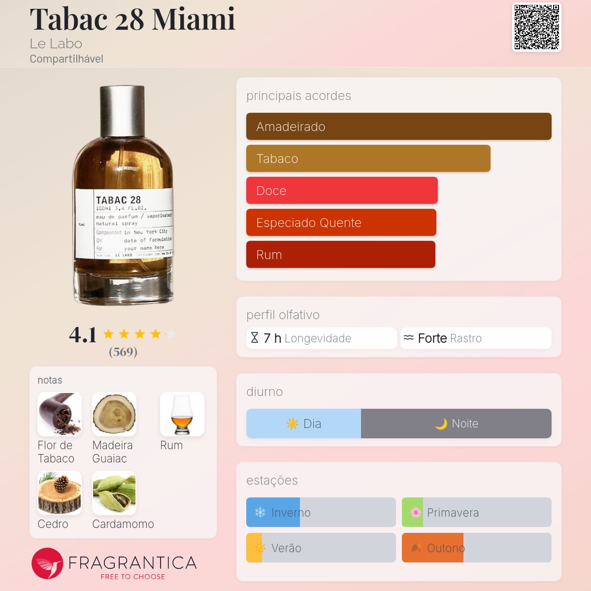 Le Labo TABAC 28 50ml マイアミ限定 シティエクスクルーシブ Tabac 28 Miami Le Labo perfume - a fragrância Compartilhável 2019