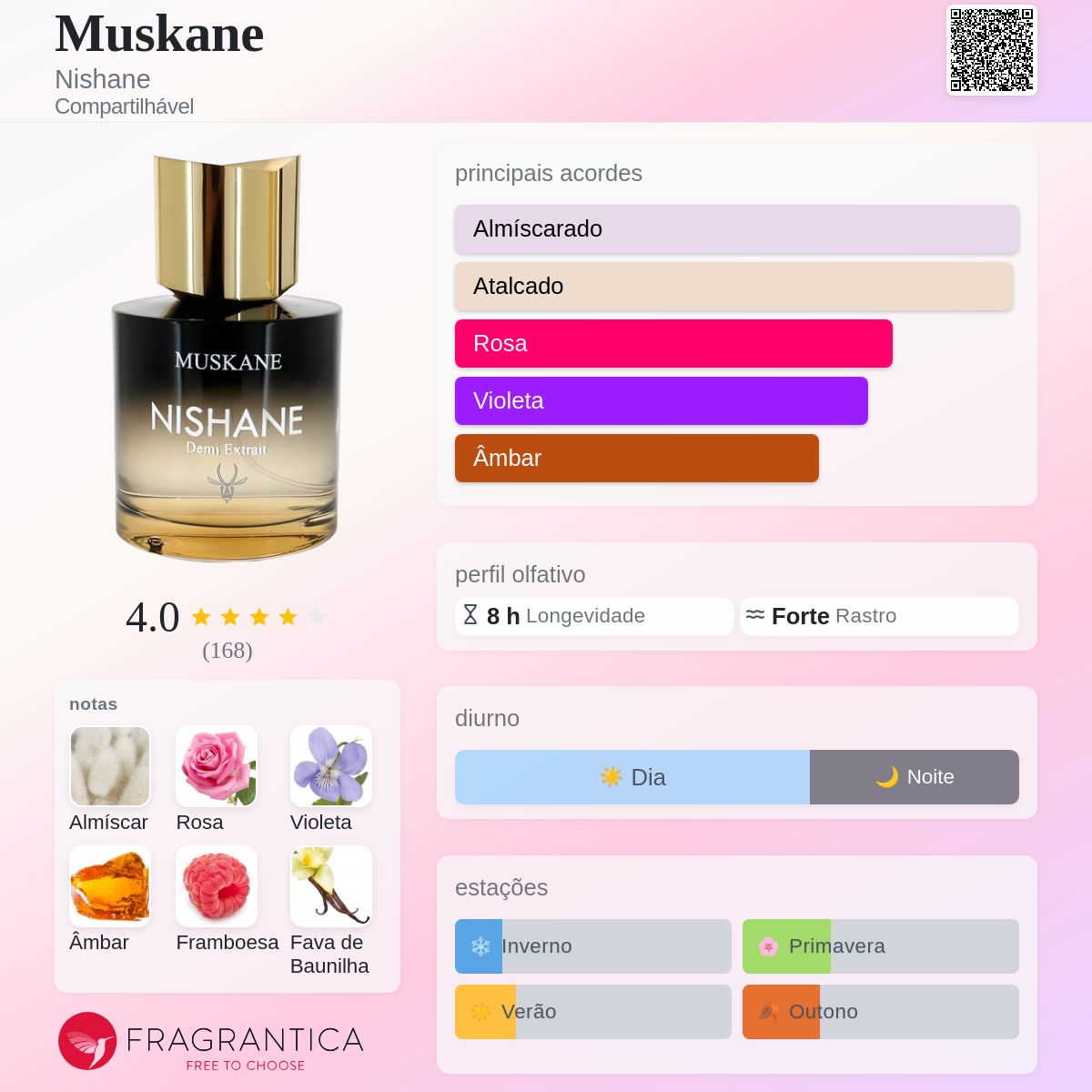 香水(ユニセックス) NISHANE MUSKANE Demi Extrait 100ml Muskane Nishane perfume - a fragrância Compartilhável 2019