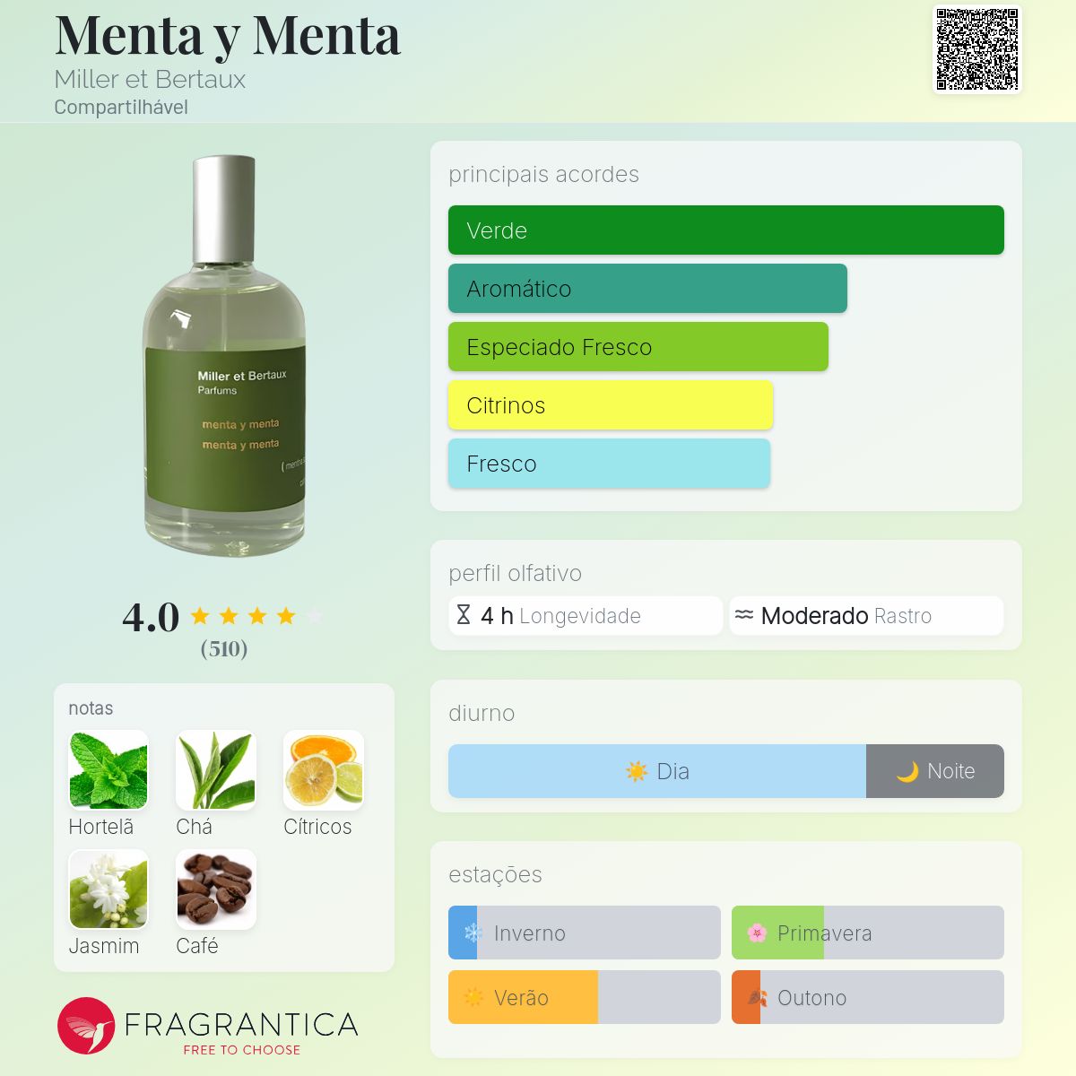 Miller et Bertaux 香水 100mlMENTA Y MENTA Menta y Menta Miller et Bertaux perfume - a fragrância