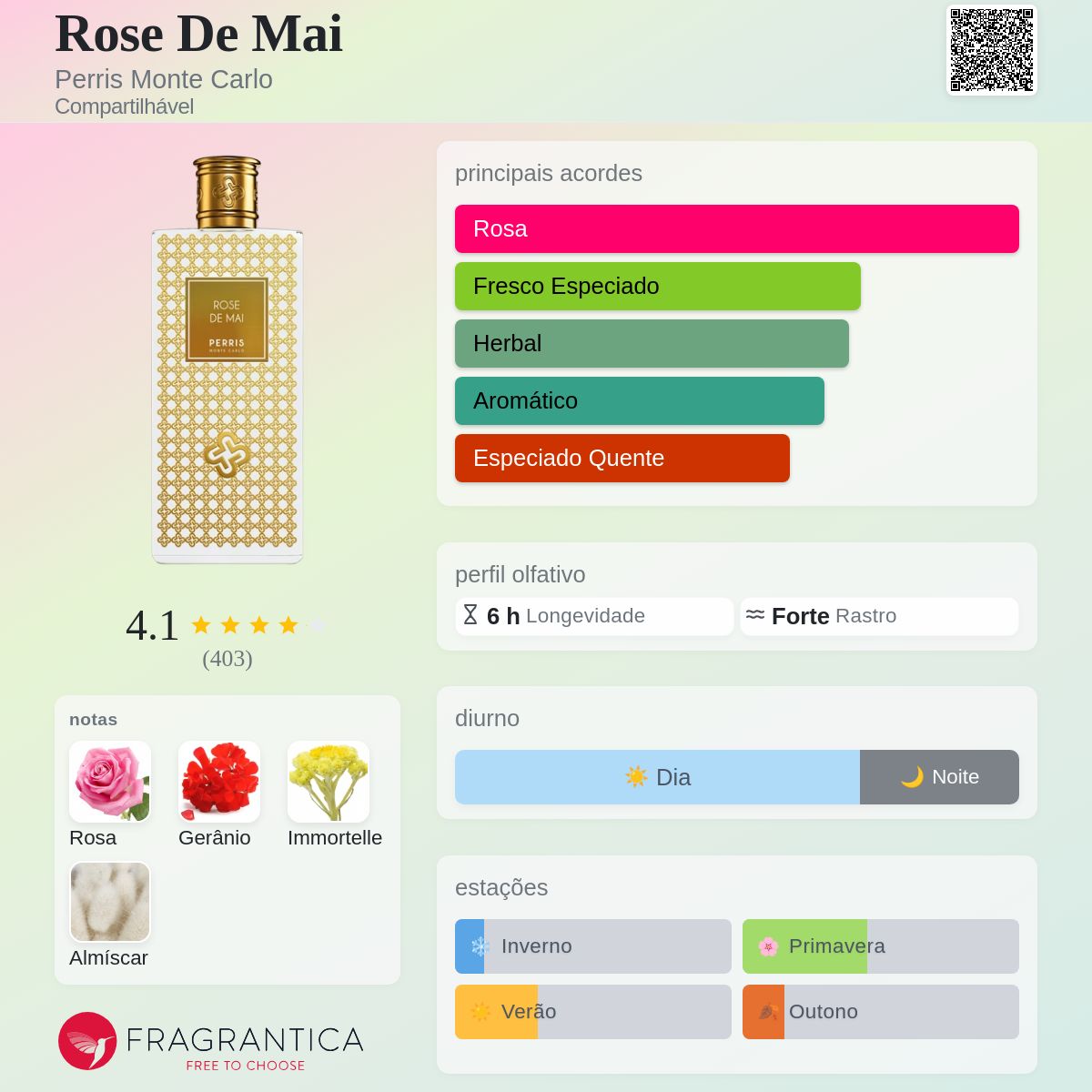 Rose De Mai Perris Monte Carlo perfume - a fragrância