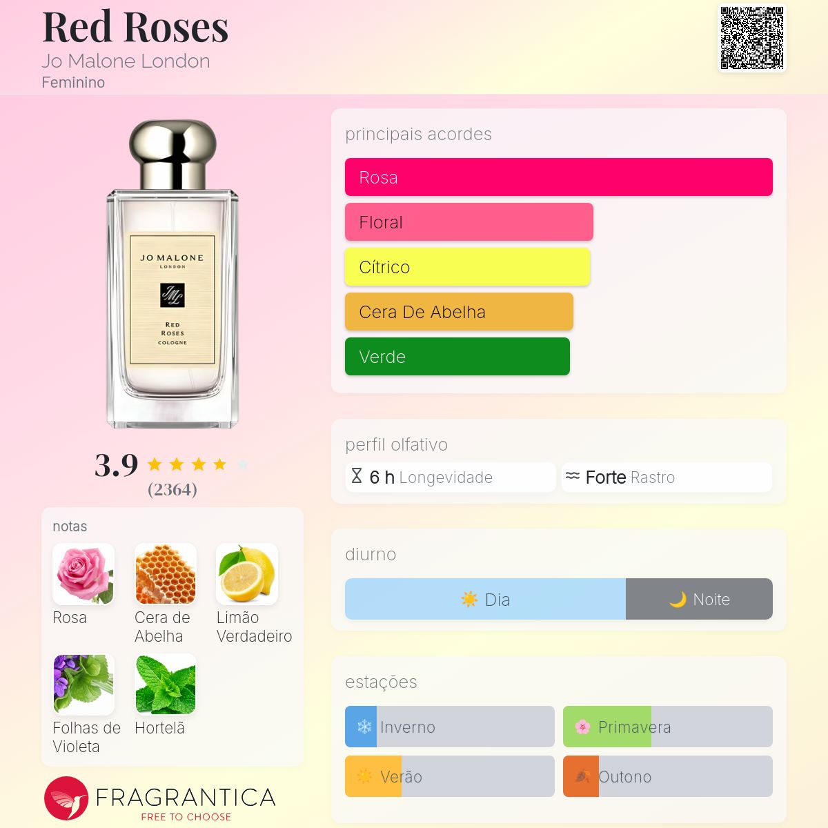 Red Roses Jo Malone London perfume - a fragrância Feminino 2001