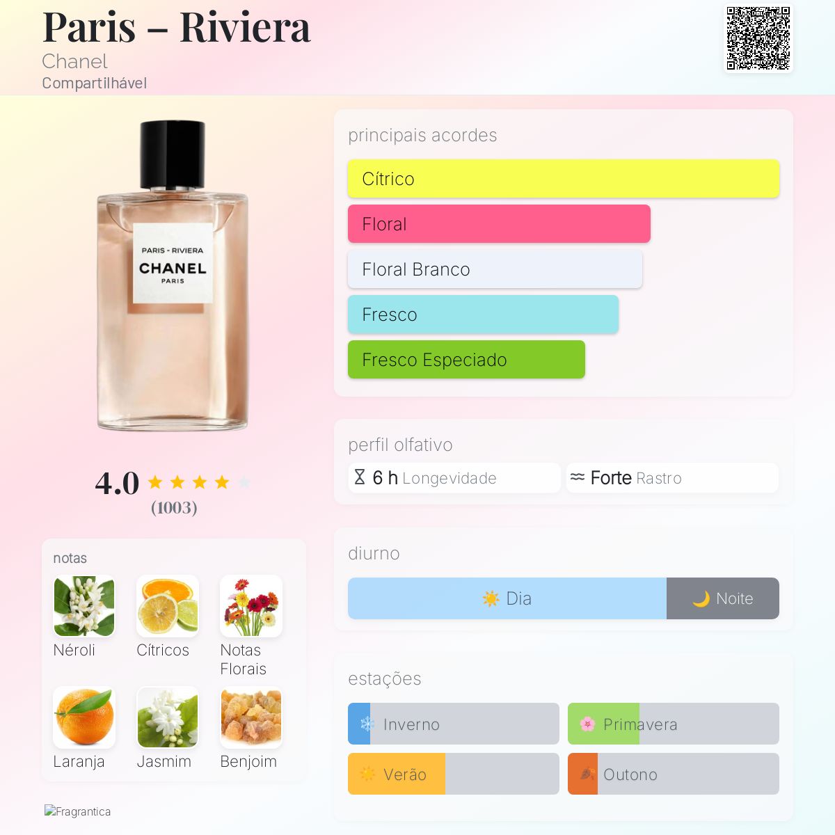 Paris – Riviera Chanel perfume - a fragrância Compartilhável 2019