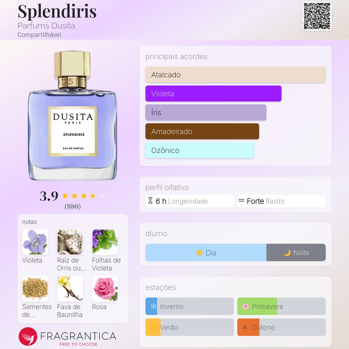 Splendiris Parfums Dusita perfume - a fragrância Compartilhável 2019