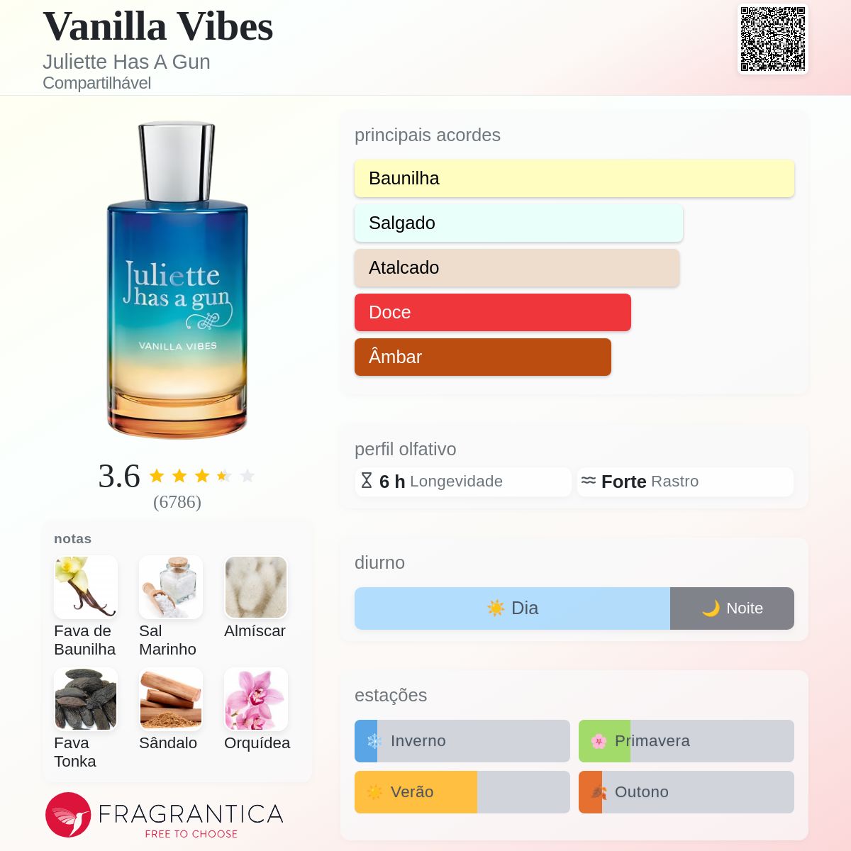 Vanilla Vibes Juliette Has A Gun perfume - a fragrância