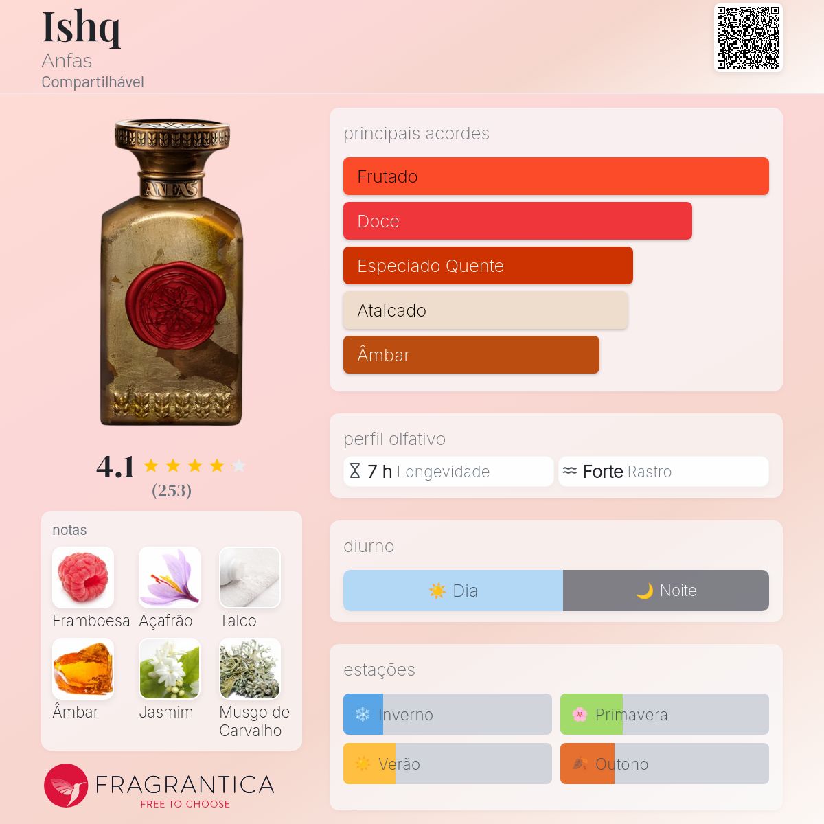 Fragrantica Card
