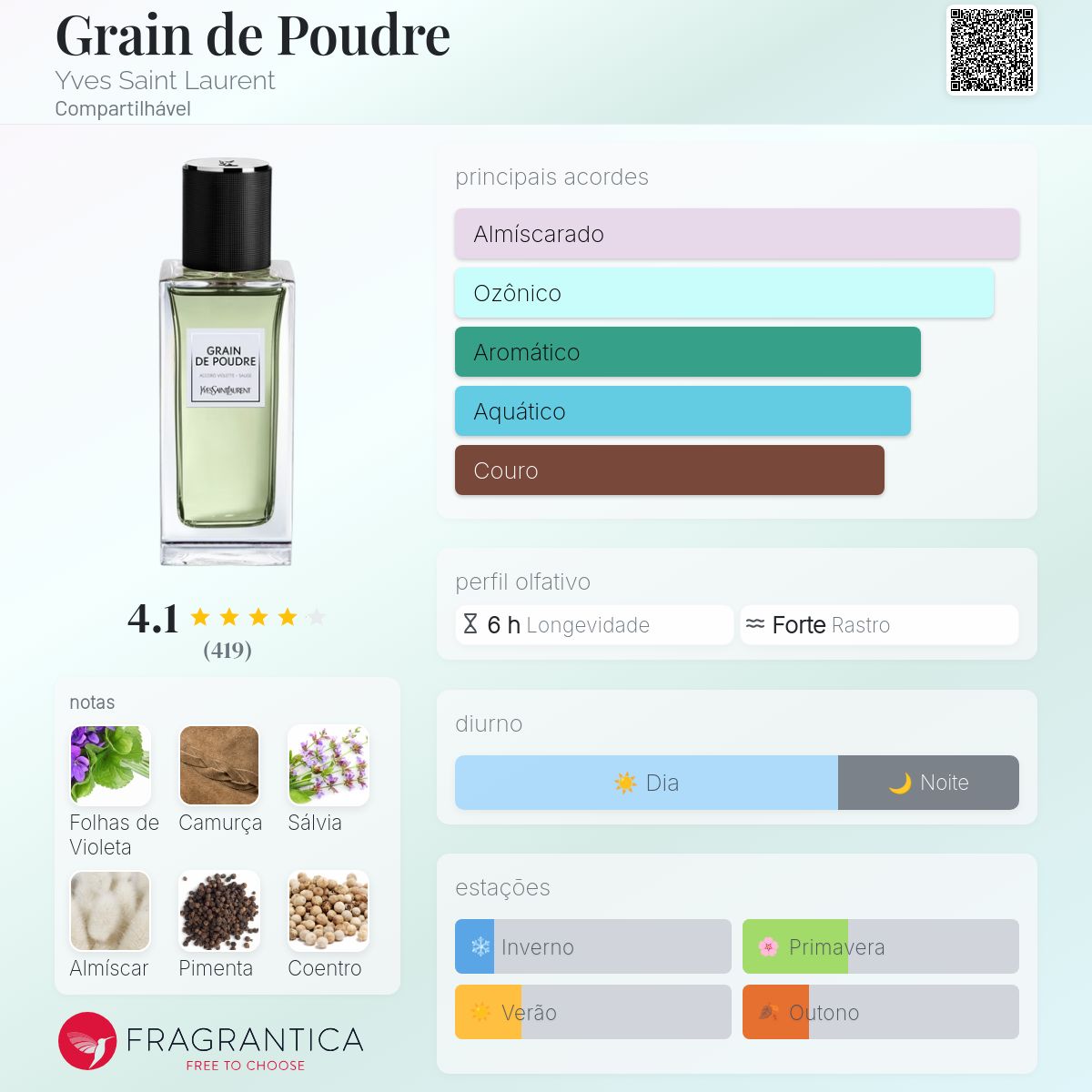 Grain de Poudre Yves Saint Laurent perfume - a fragrância