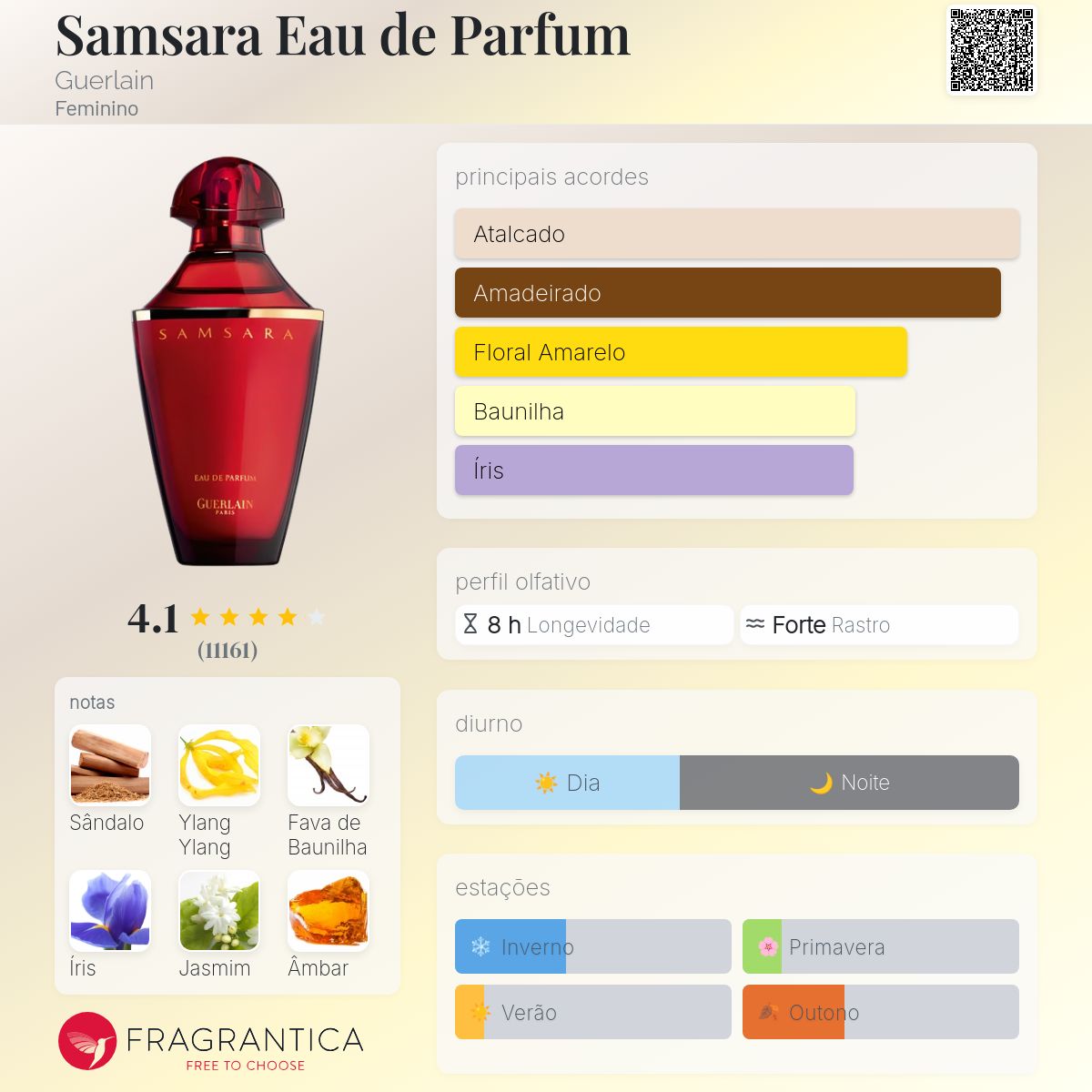 Samsara Eau de Parfum Guerlain perfume - a fragrância Feminino 1989