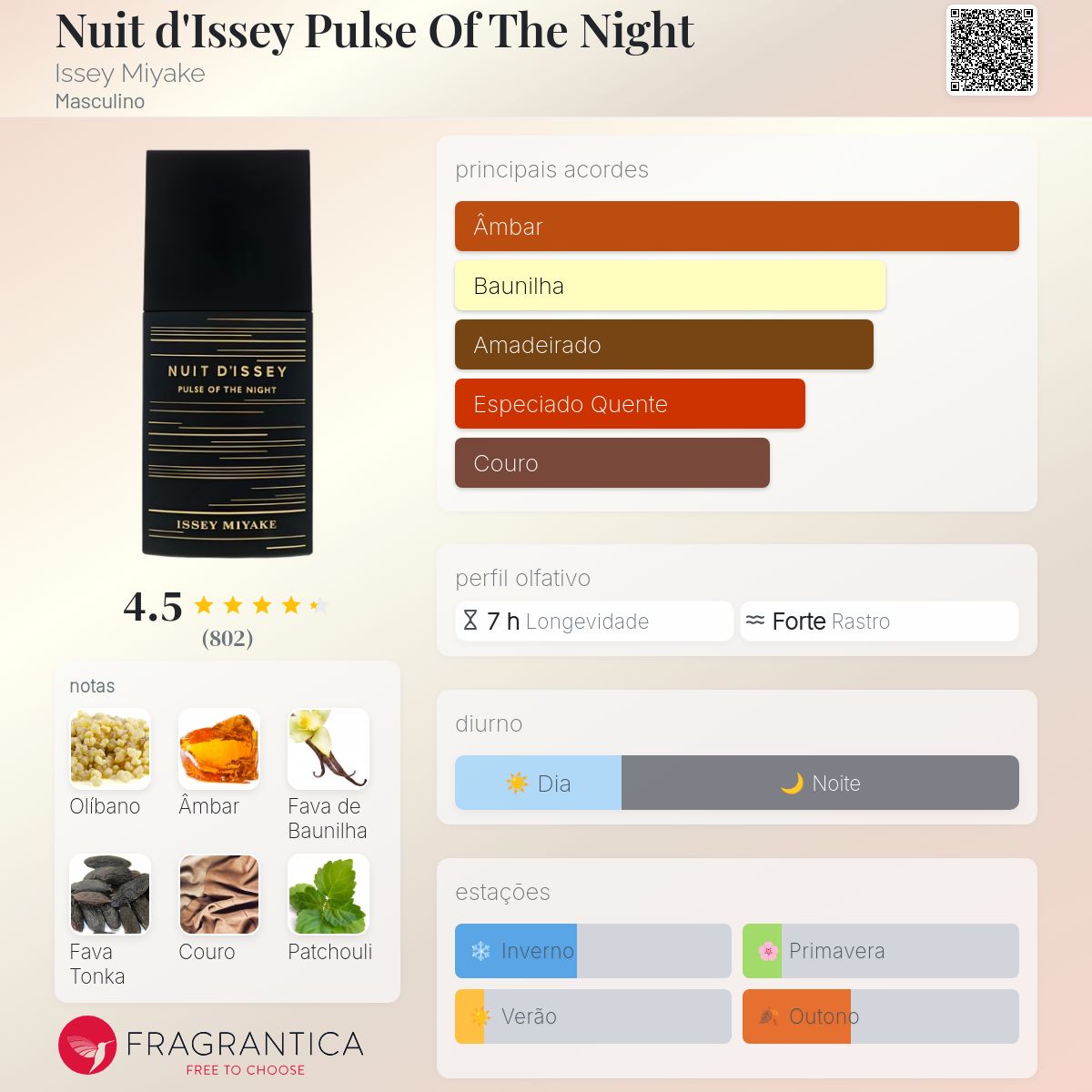 Nuit d'Issey Pulse Of The Night Issey Miyake