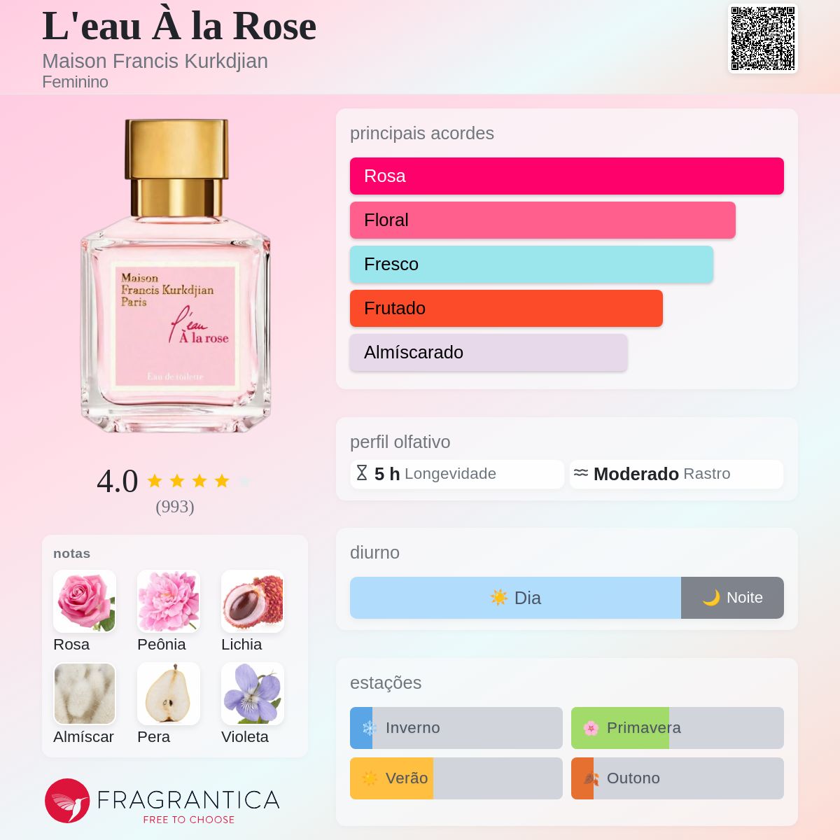 L'eau À la Rose Maison Francis Kurkdjian perfume - a fragrância