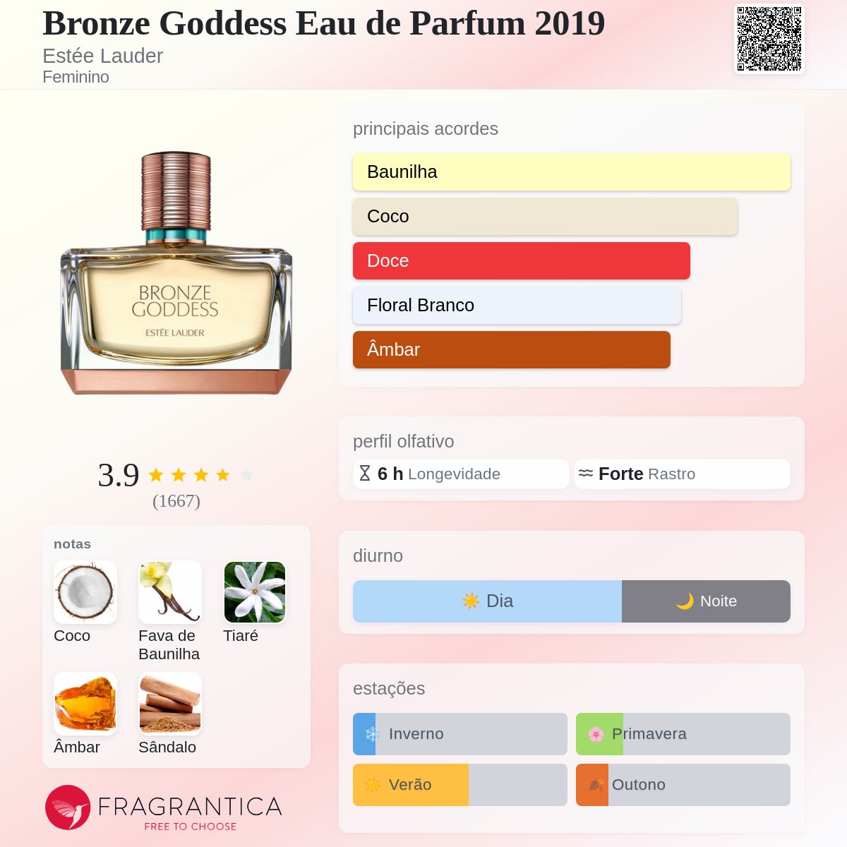 Bronze Goddess Eau de Parfum 2019 Estée Lauder perfume - a