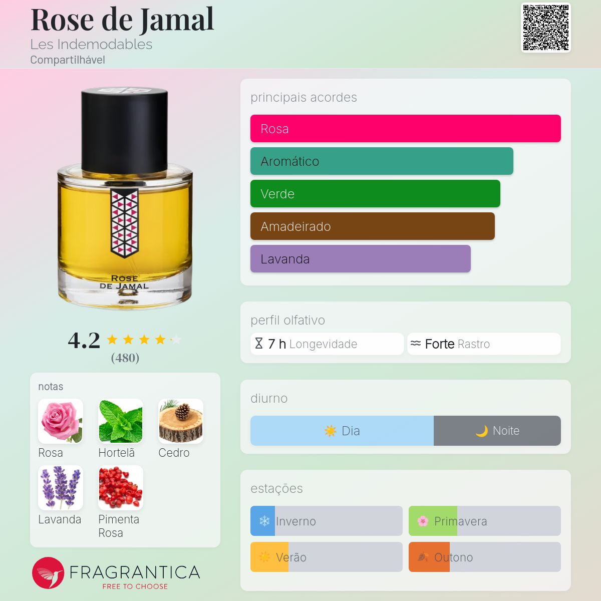 香水(ユニセックス) ROSE DE JAMAL LES INDEMODABLES Rose de Jamal Les Indemodables perfume - a fragrância