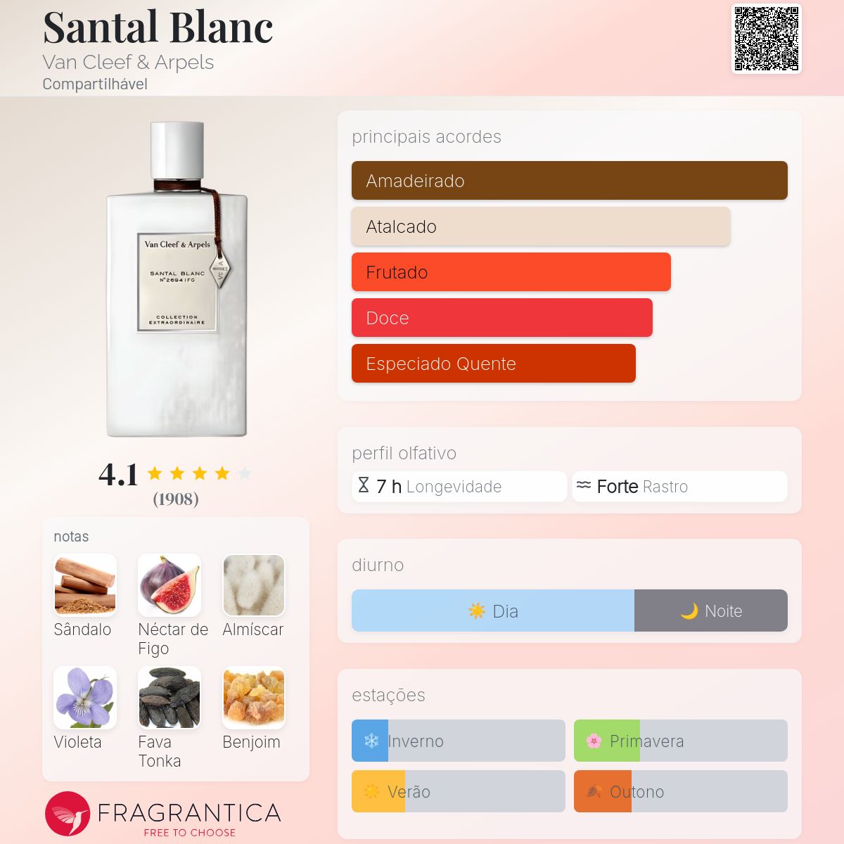 Santal Blanc Van Cleef & Arpels perfume - a fragrância