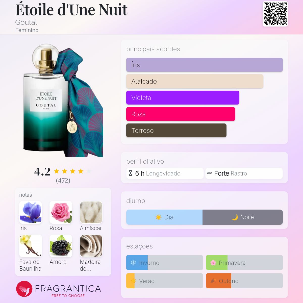 Étoile d'Une Nuit Goutal perfume - a fragrância Feminino 2019
