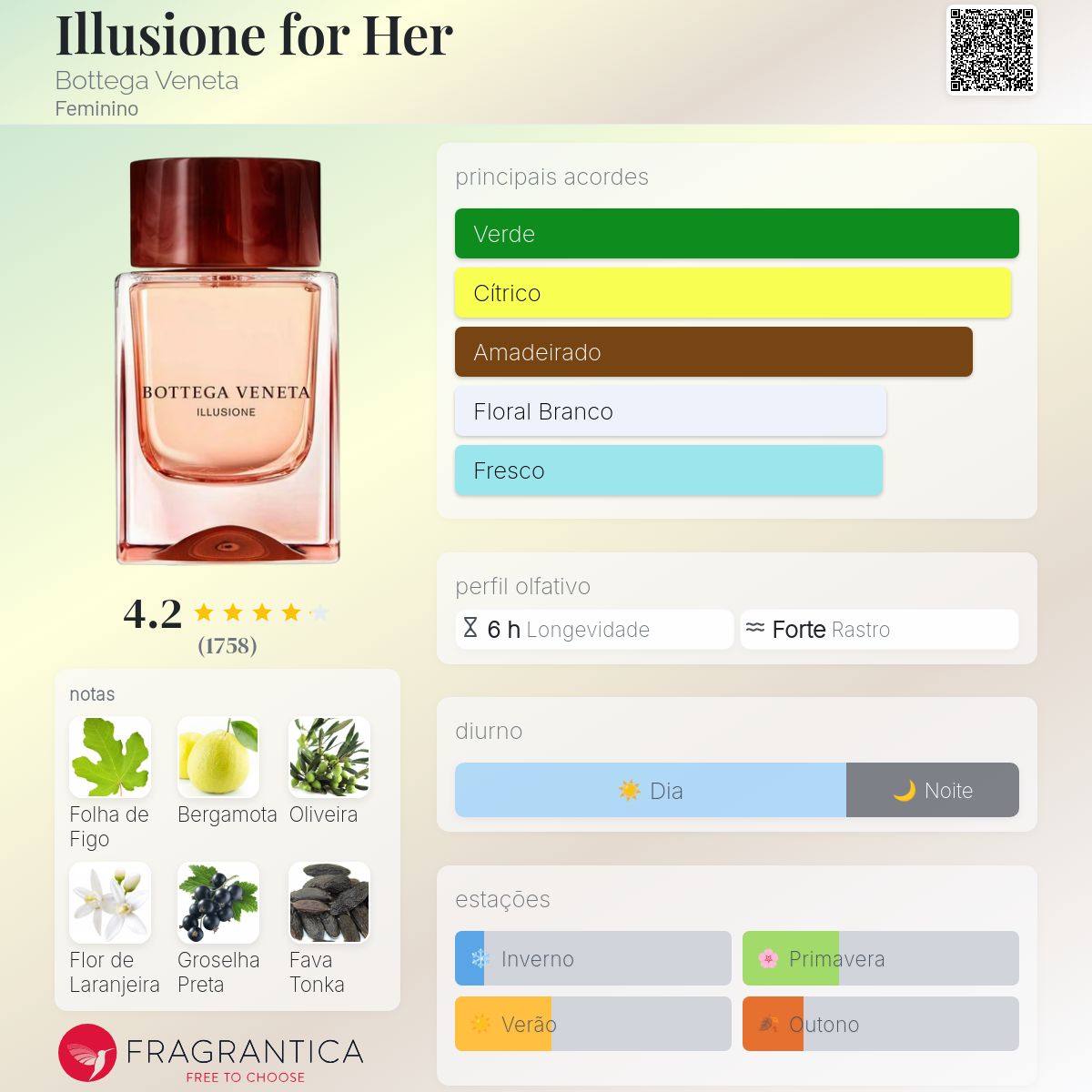 Illusione for Her Bottega Veneta perfume - a fragrância Feminino 2019