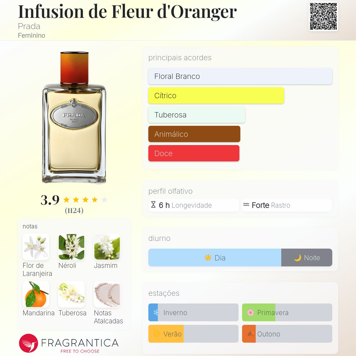 Infusion de Fleur d'Oranger Prada perfume - a fragrância Feminino 2009