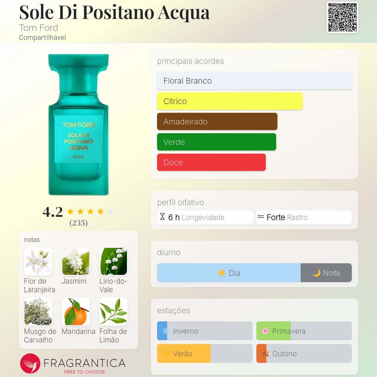 Sole Di Positano Acqua Tom Ford perfume - a fragrância