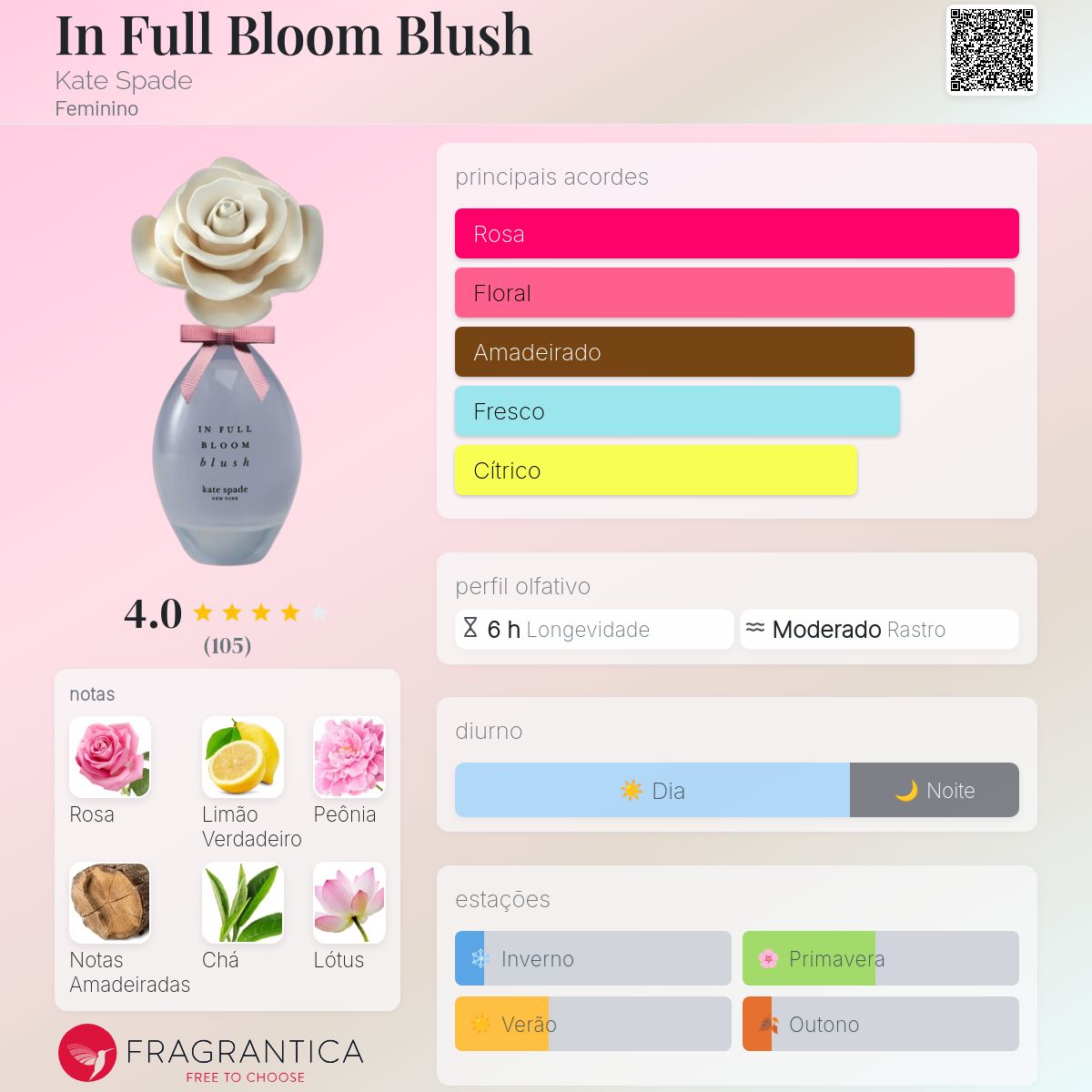 In Full Bloom Blush Kate Spade perfume - a fragrância Feminino 2019