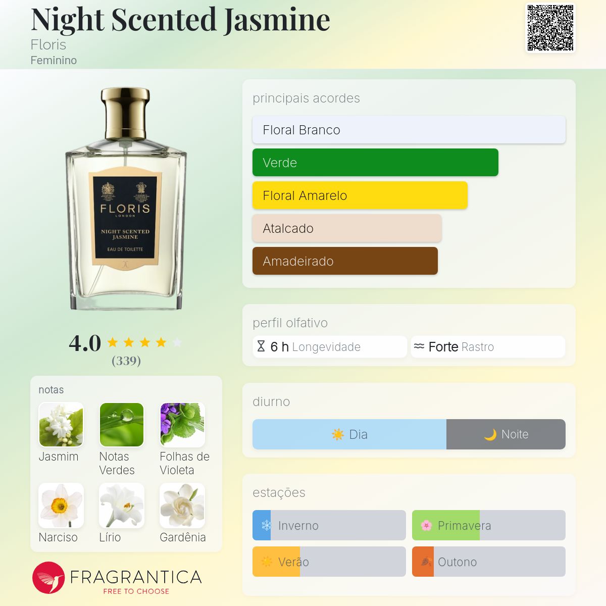 Night Scented Jasmine Floris perfume - a fragrância Feminino 2006