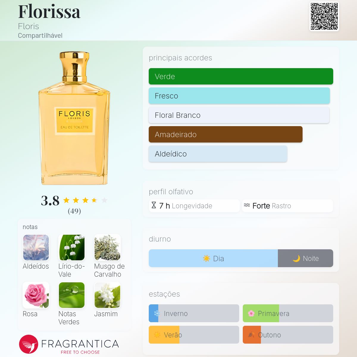 Florissa Floris perfume - a fragrância Compartilhável 1978