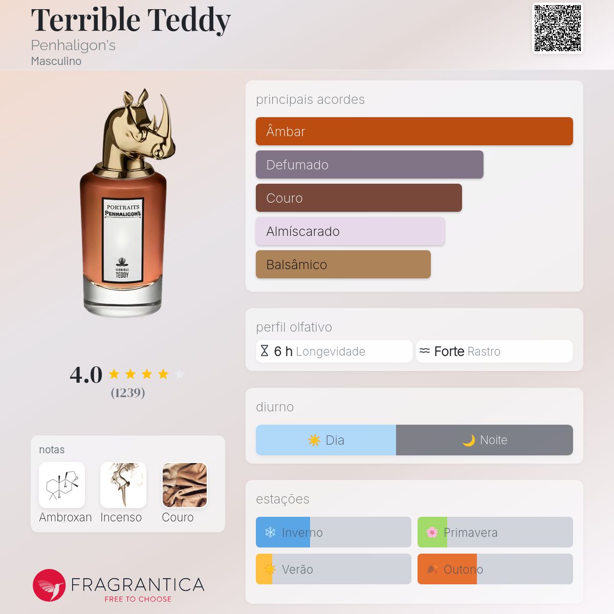 Terrible Teddy Penhaligon's Colônia - a fragrância Masculino 2019