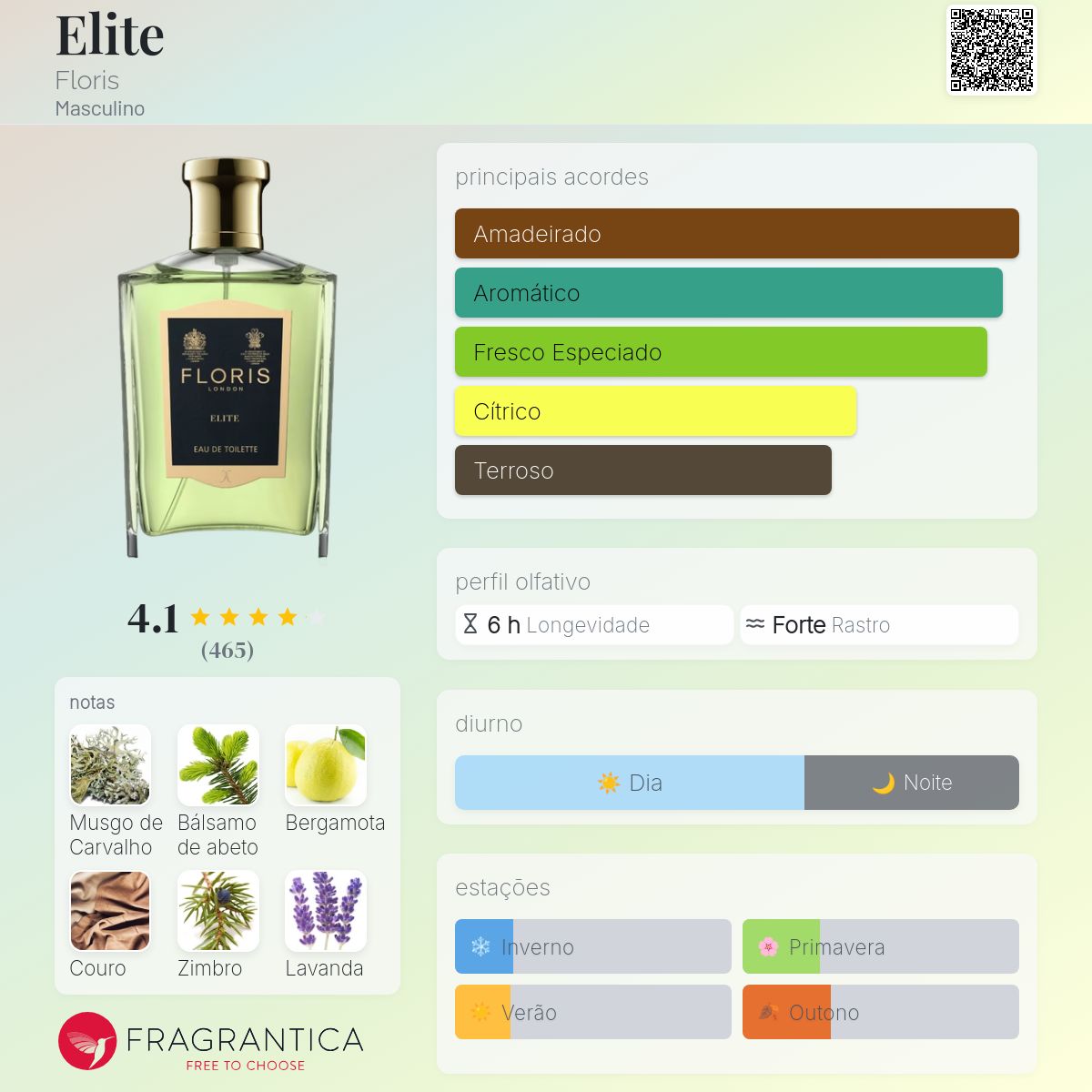 Elite Floris Colônia - a fragrância Masculino 1980