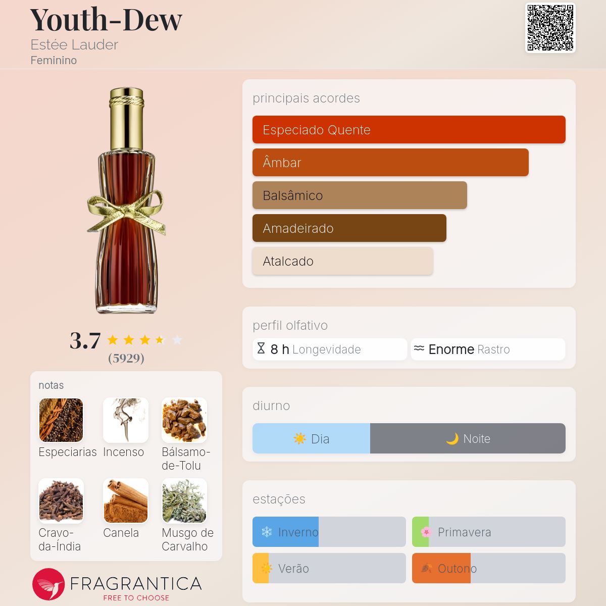Youth-Dew Estée Lauder perfume - a fragrância Feminino 1953
