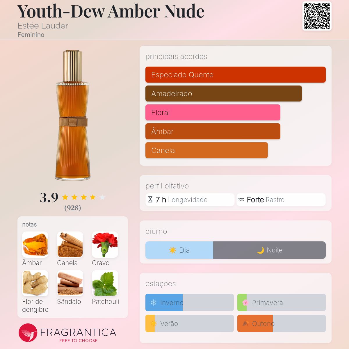 Youth-Dew Amber Nude Estée Lauder perfume - a fragrância Feminino