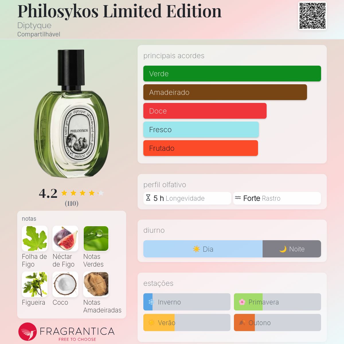 Philosykos Limited Edition Diptyque perfume - a fragrância