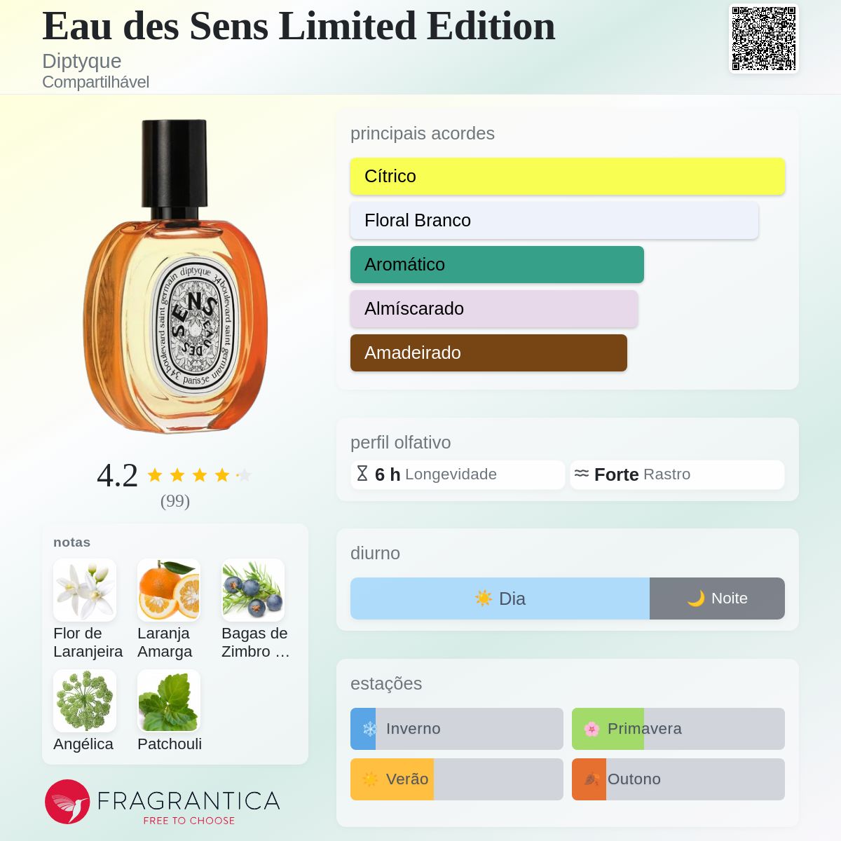 Eau des Sens Limited Edition Diptyque perfume - a fragrância