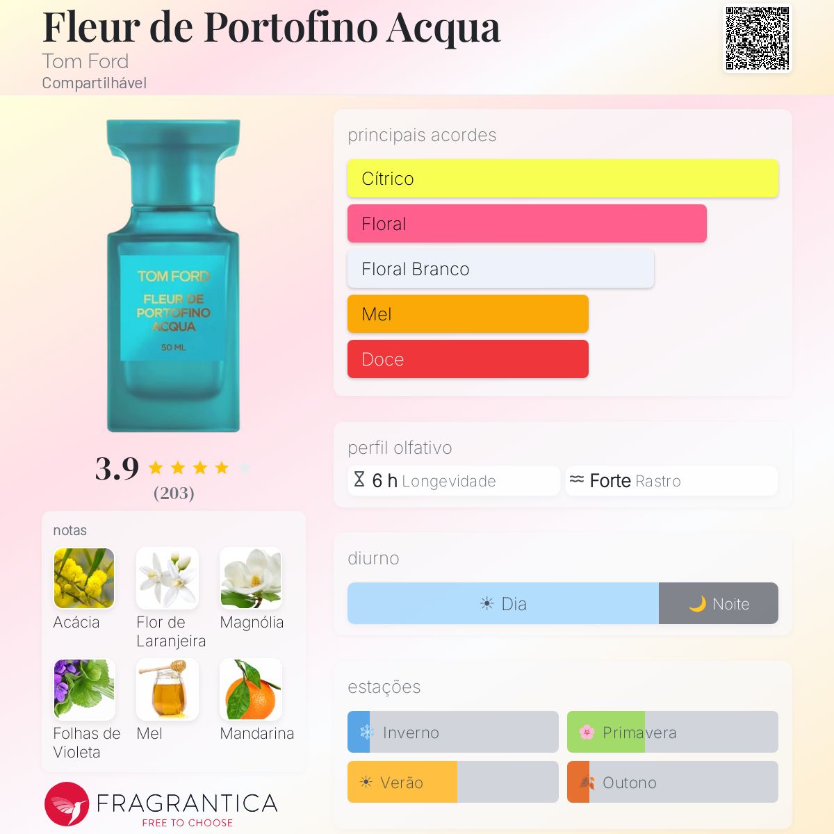 Fleur de Portofino Acqua Tom Ford perfume - a fragrância