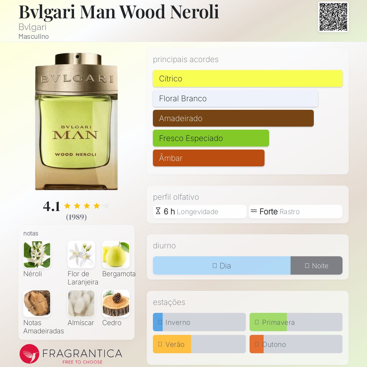 Bvlgari Man Wood Neroli Bvlgari Colônia - a fragrância