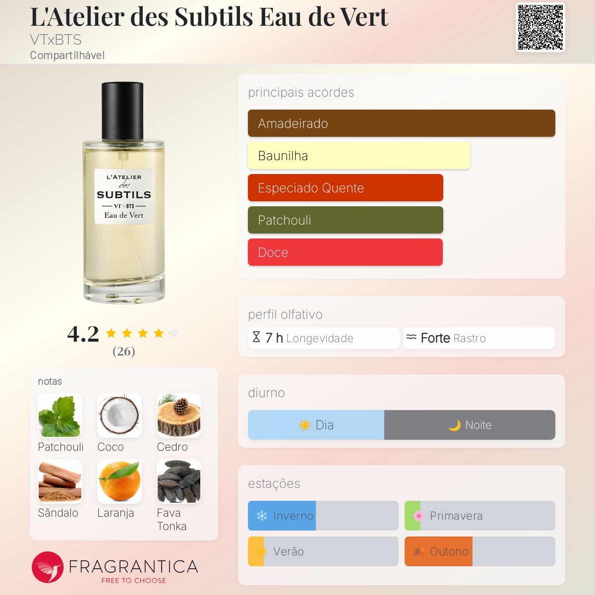 L'Atelier des Subtils Eau de Vert VTxBTS perfume - a