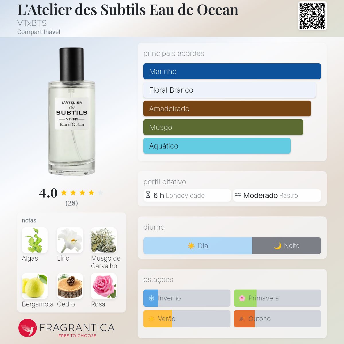BTS VT X BTS L'ATELIER des SUBTILS Ocea… VT x BTS L'ATELIER des SUBTILS Eau de Vert Repacking w/ BTS
