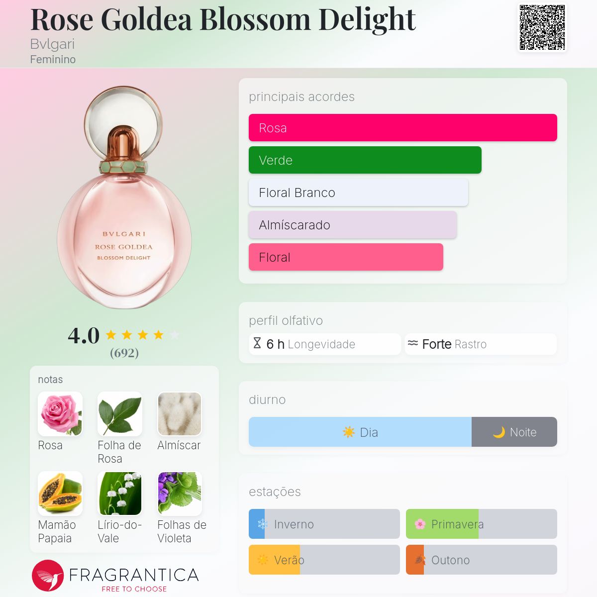 香水(女性用) marusanBVLGARI ROSE GOLDEA BLOSSOM Rose Goldea Blossom Delight Bvlgari perfume - a fragrância