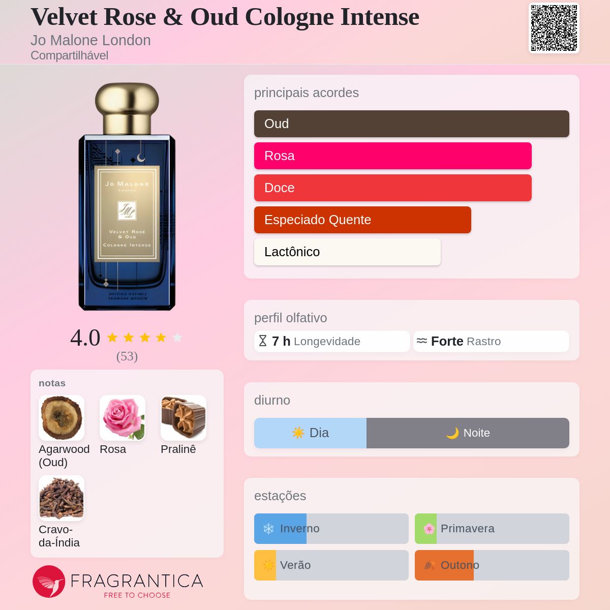 Velvet Rose & Oud Cologne Intense Jo Malone London perfume - a