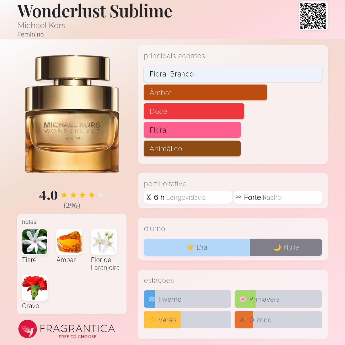 Wonderlust Sublime Michael Kors perfume - a fragrância Feminino 2019