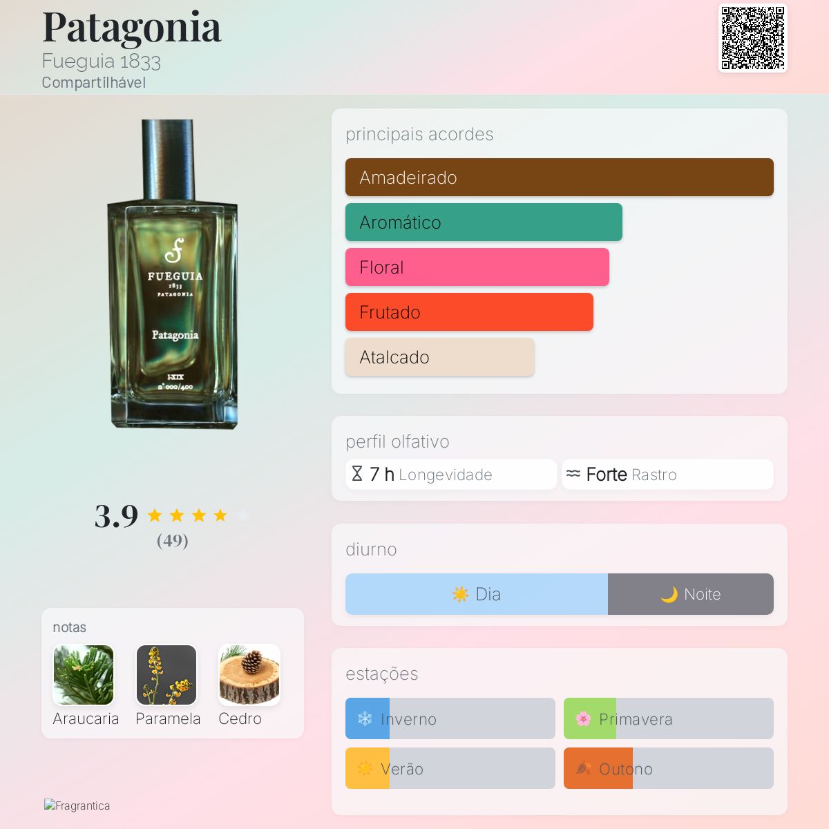 Patagonia Fueguia 1833 perfume - a fragrância Compartilhável 2018