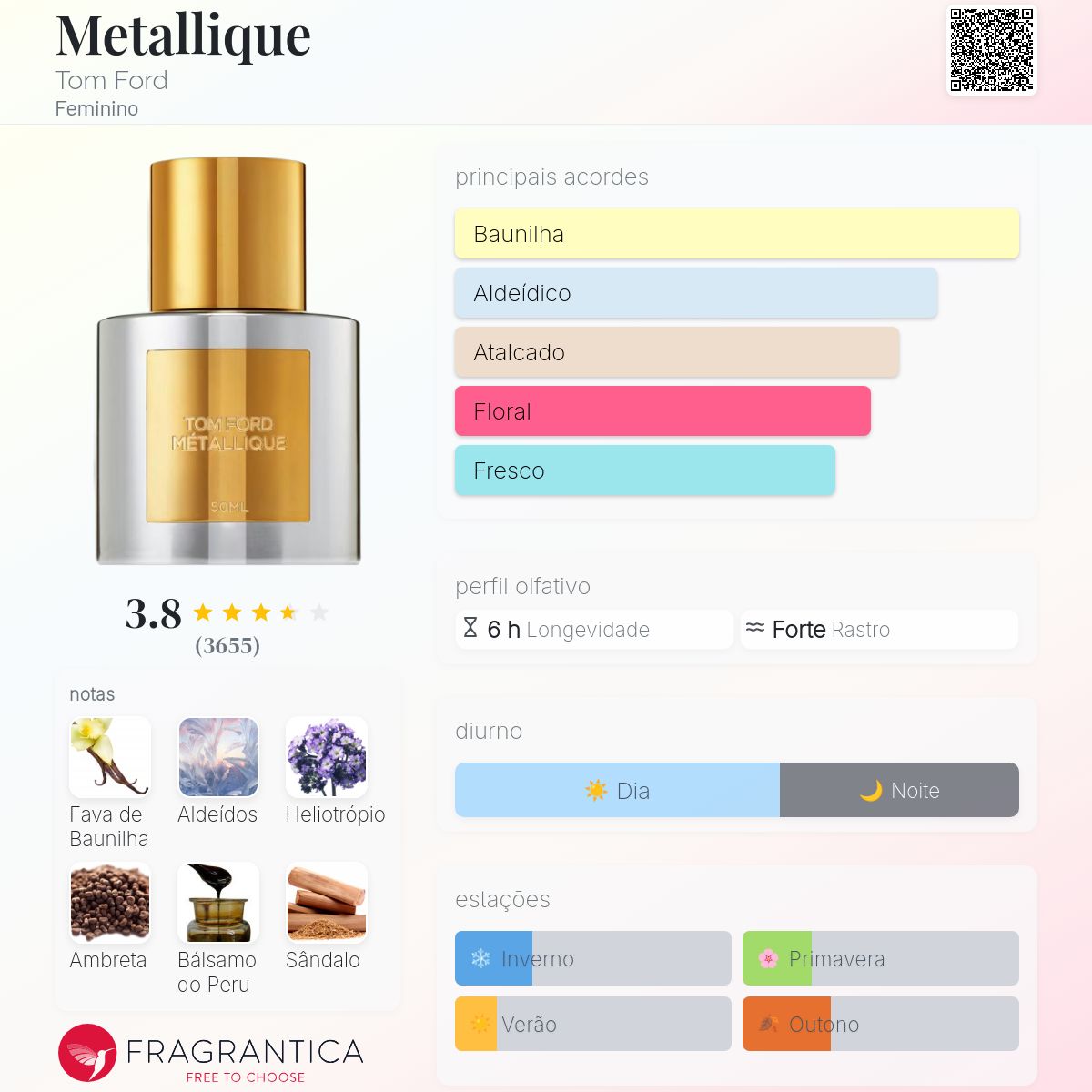 Metallique Tom Ford perfume - a fragrância Feminino 2019