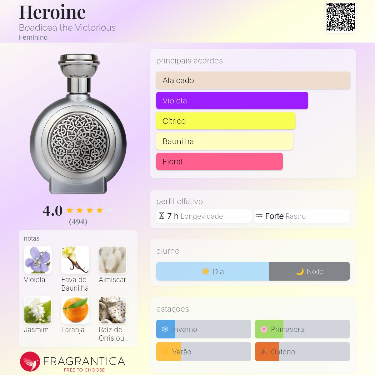 香水(女性用) Boadicea the Victorious Heroine 100ml 香水(女性用) Boadicea the Victorious Heroine 100ml Heroine