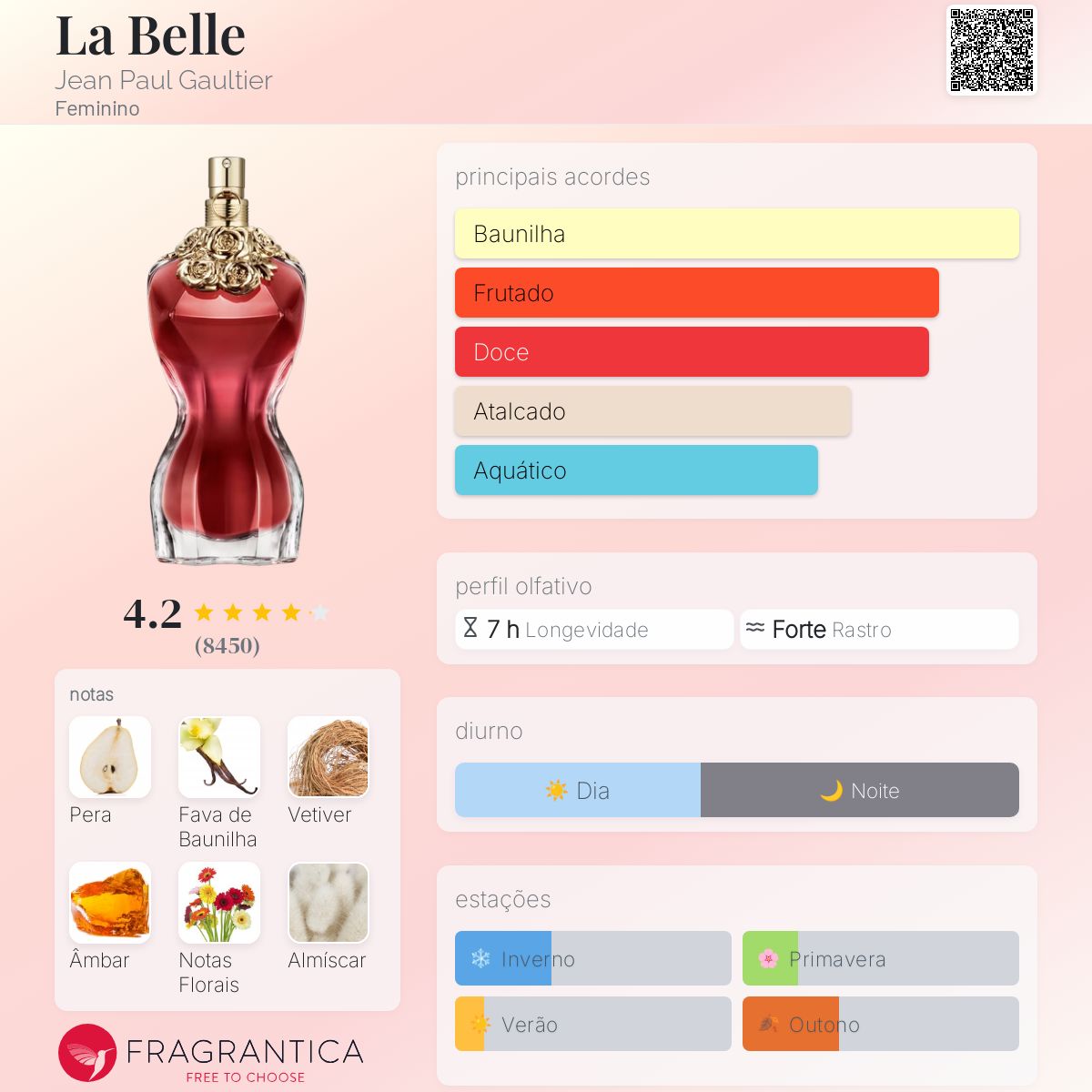 Jean Paul Gaultier La Belle Eau De Parfum Feminino