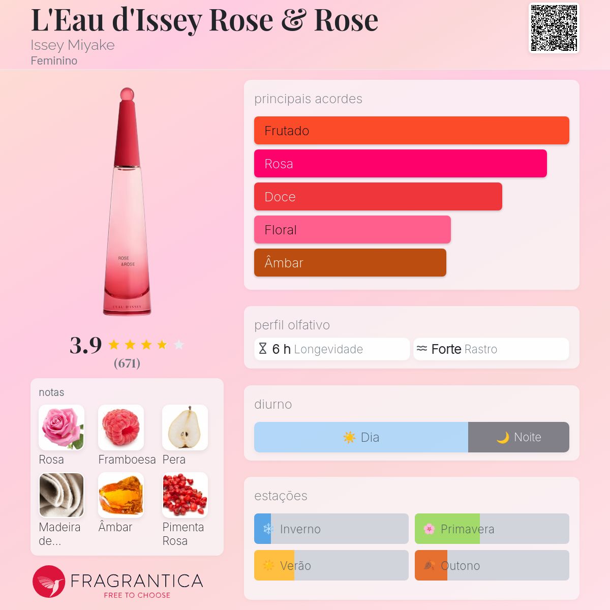 L'Eau d'Issey Rose & Rose Issey
