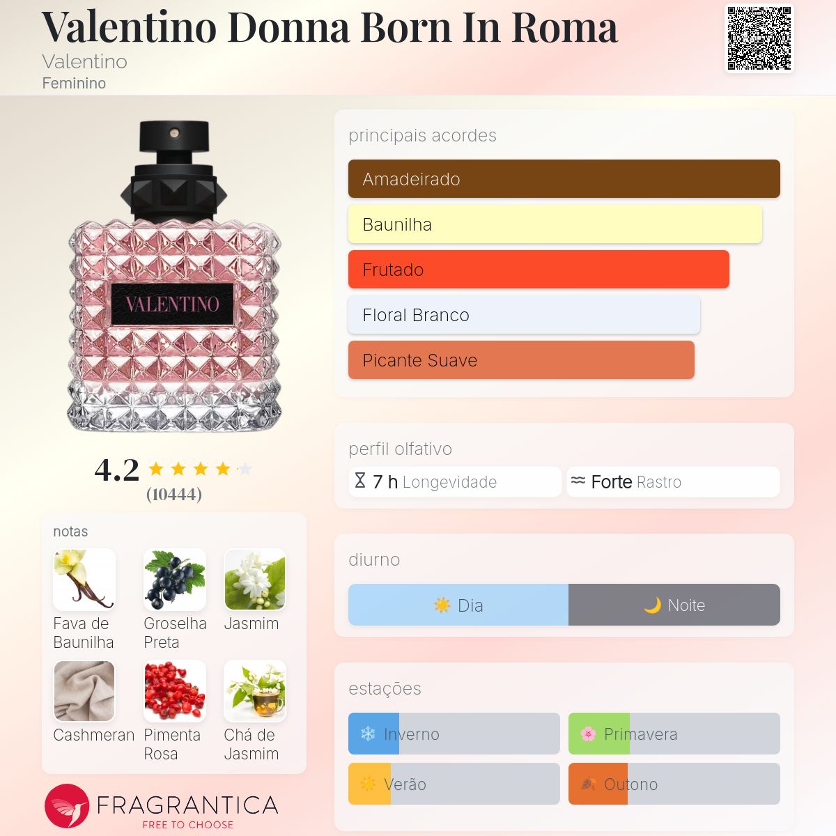 Valentino Donna Born In Roma Valentino perfume - a fragrância