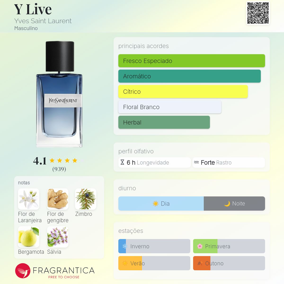 Y Live Yves Saint Laurent Colônia - a fragrância Masculino 2019