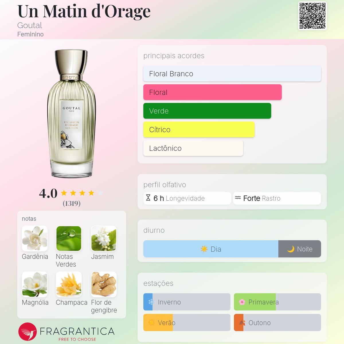 Un Matin d'Orage Goutal perfume - a fragrância Feminino 2009