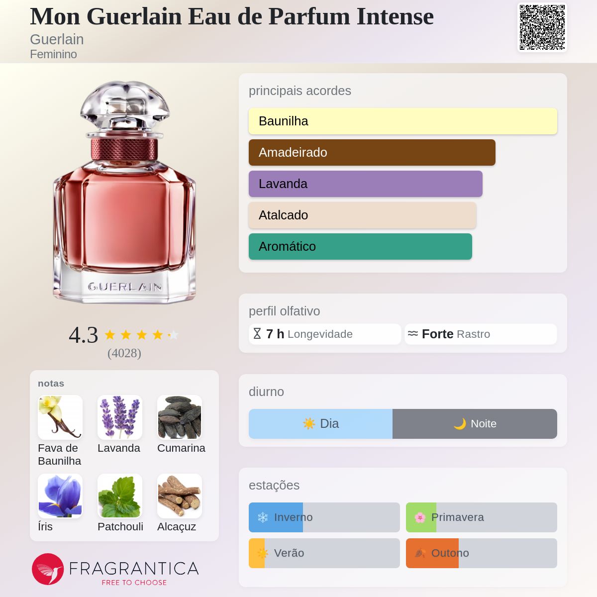 Mon Guerlain Eau de Parfum Intense Guerlain perfume - a fragrância