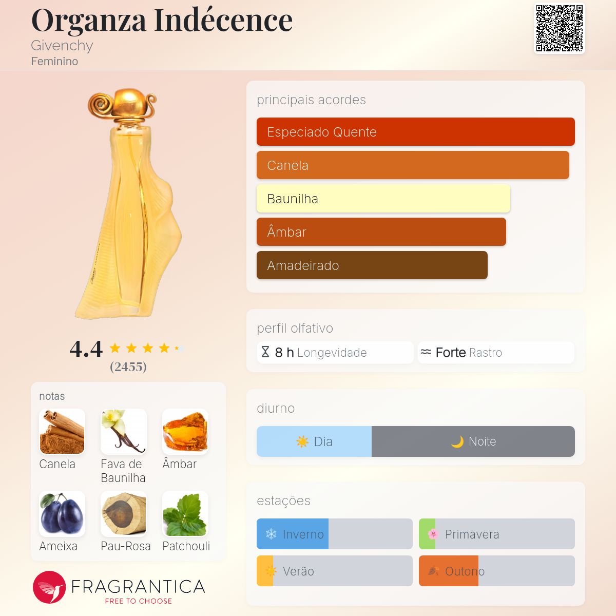 Organza Indécence Givenchy perfume - a fragrância Feminino 1999