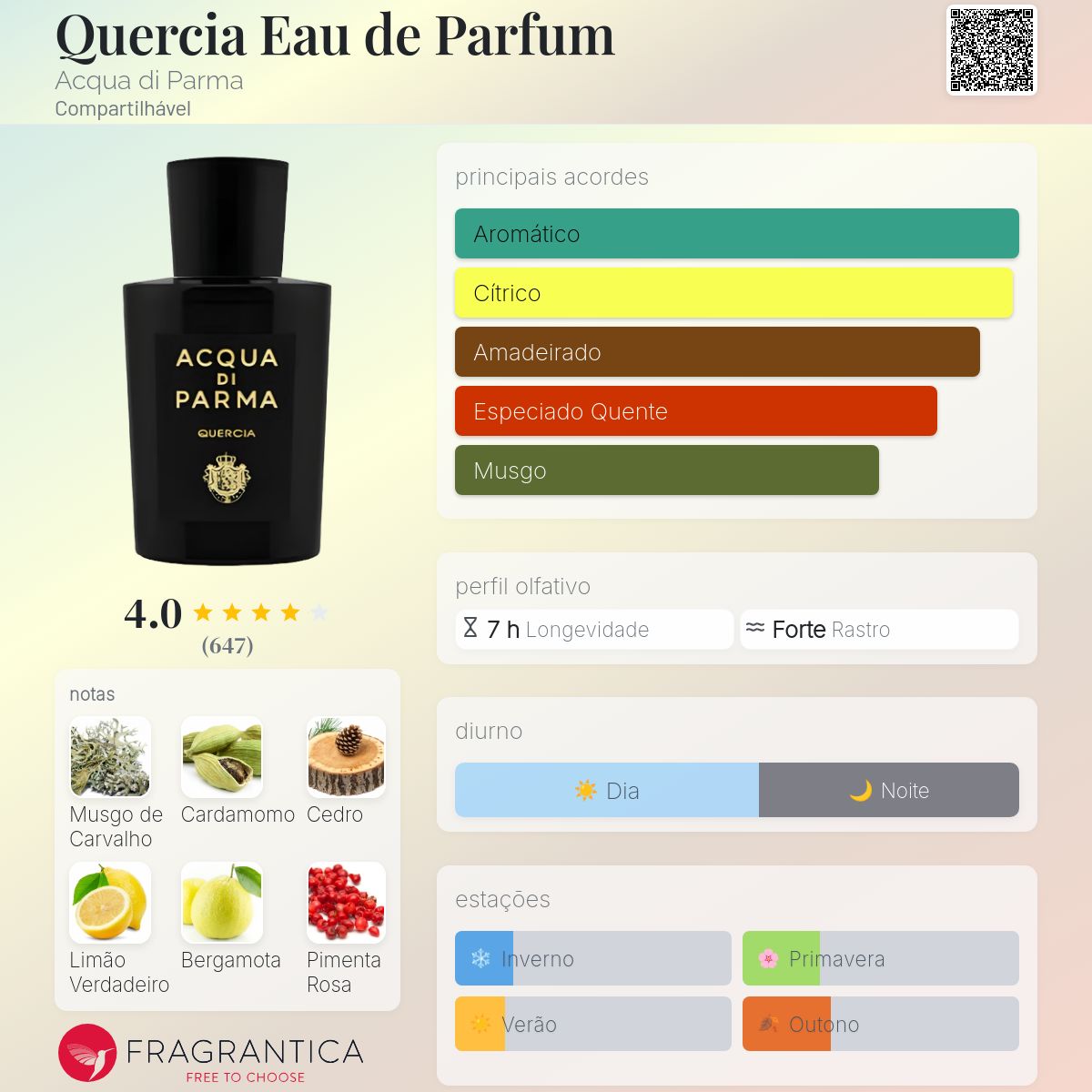 ACQUA DI PARMA QUERCIA 100ml【値下げしました！】 ACQUA DI PARMA