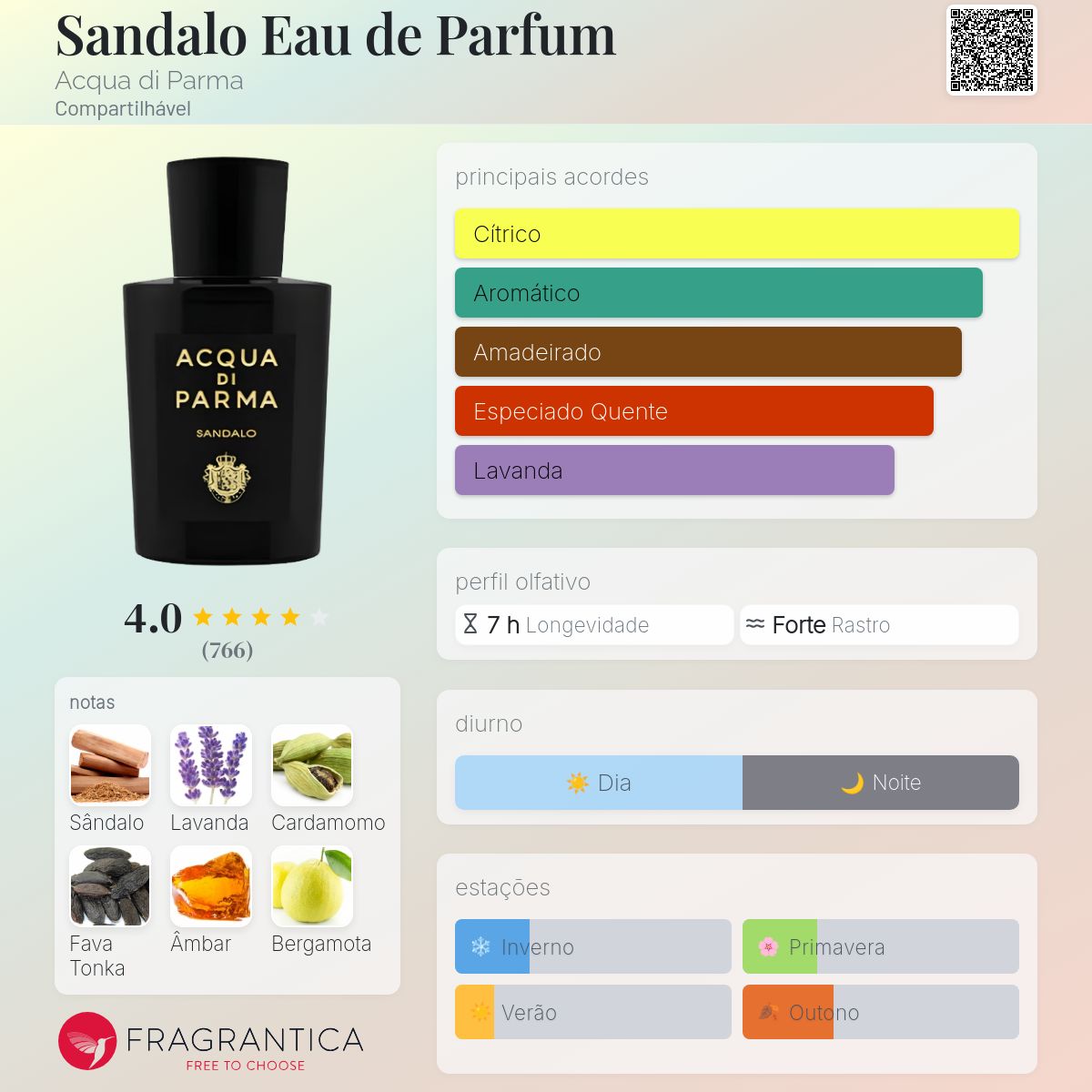 Sandalo Eau de Parfum Acqua di Parma perfume - a fragrância
